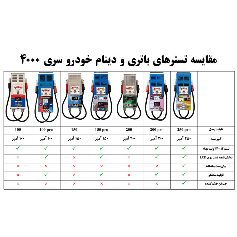 دستگاه تست پیشرفته باتری و دینام خودرو مدل ASL4000 150A Pro
