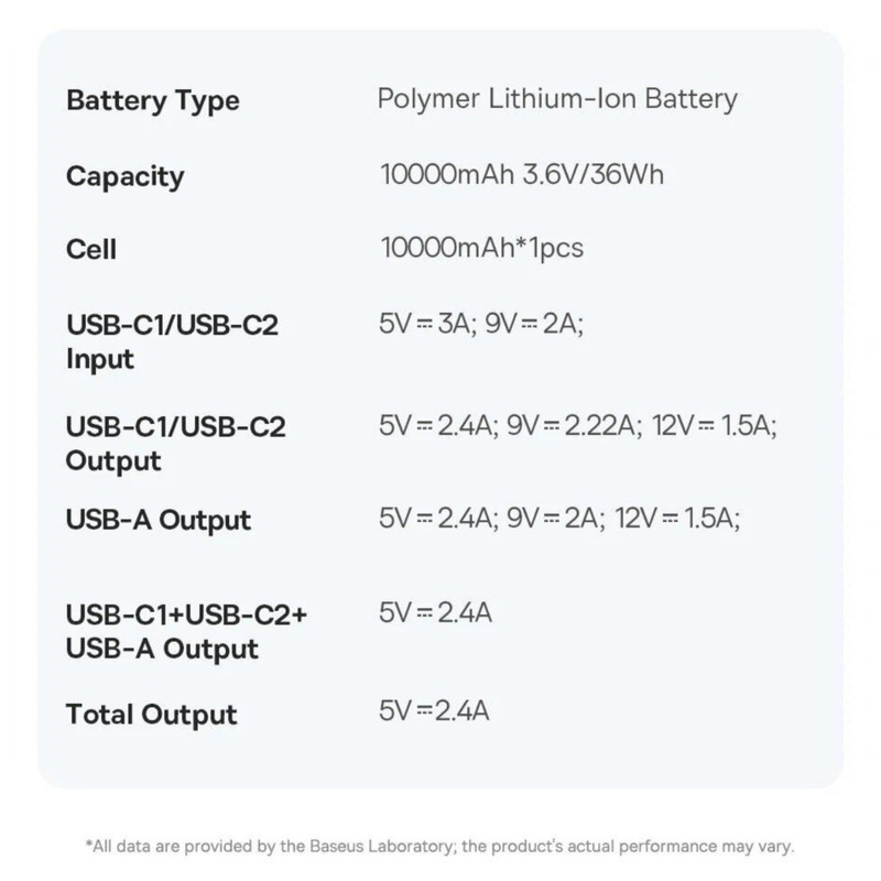 پاوربانک بیسوس مدل PicoGo 20W ظرفیت 10000 میلی آمپر ساعت