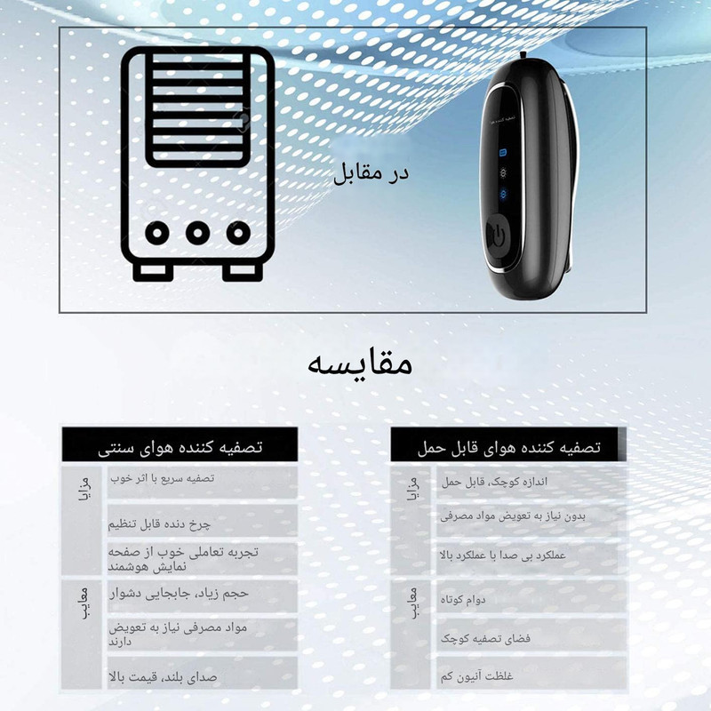 دستگاه تصفیه کننده هوای همراه یونایزر مدل BAP-04