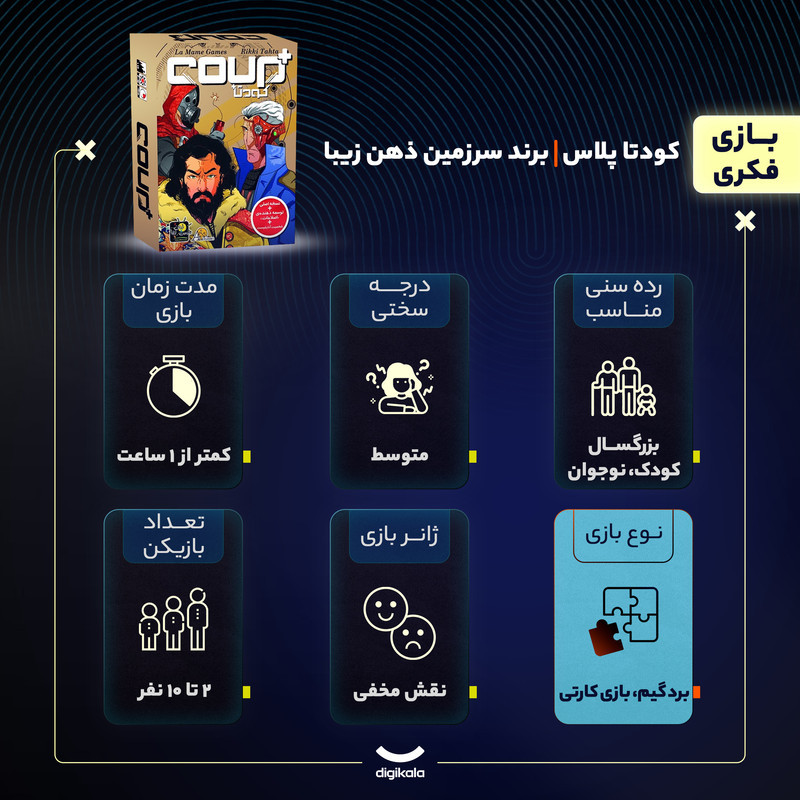 بازی فکری بردگیم کارتی Coup Plus مناسب 2 تا 10 نفر با تاکتیک بلوف‌زنی، درجه سختی متوسط، نسخه اصلی با توسعه‌دهنده اصلاحات، شخصیت آنارشیست و بازرس، مدت بازی کمتر از 1 ساعت