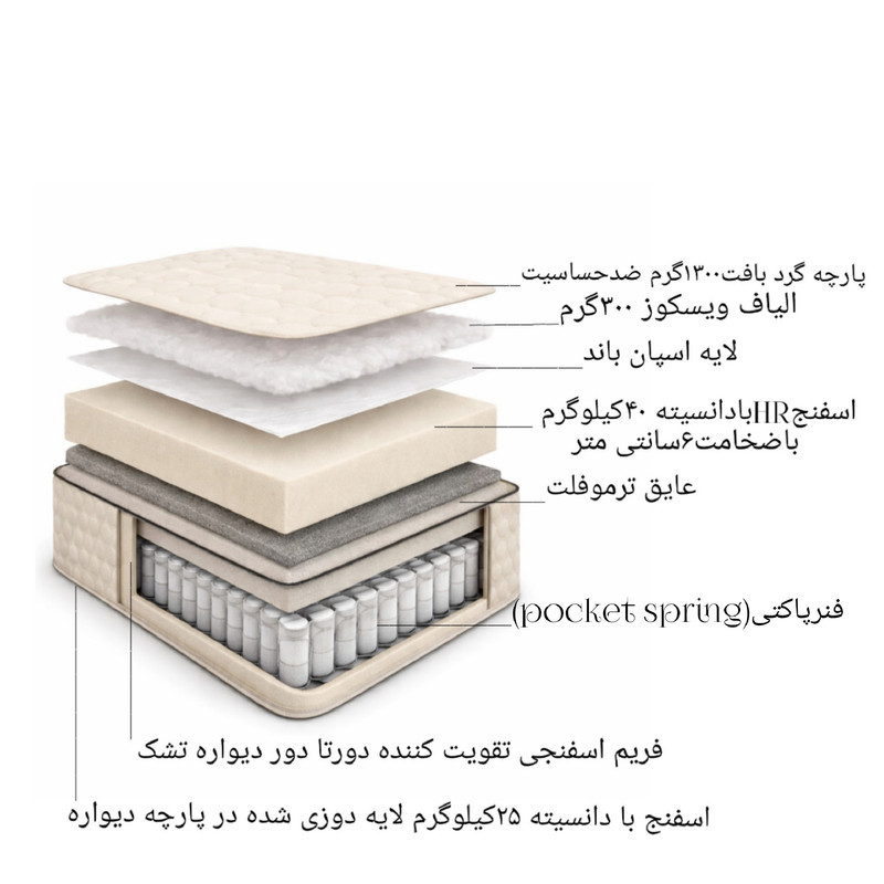 تشک طبی فنری، فنر منفصل زیگ مدل pocket1 یکنفره سایز 200×90 سانتی متر