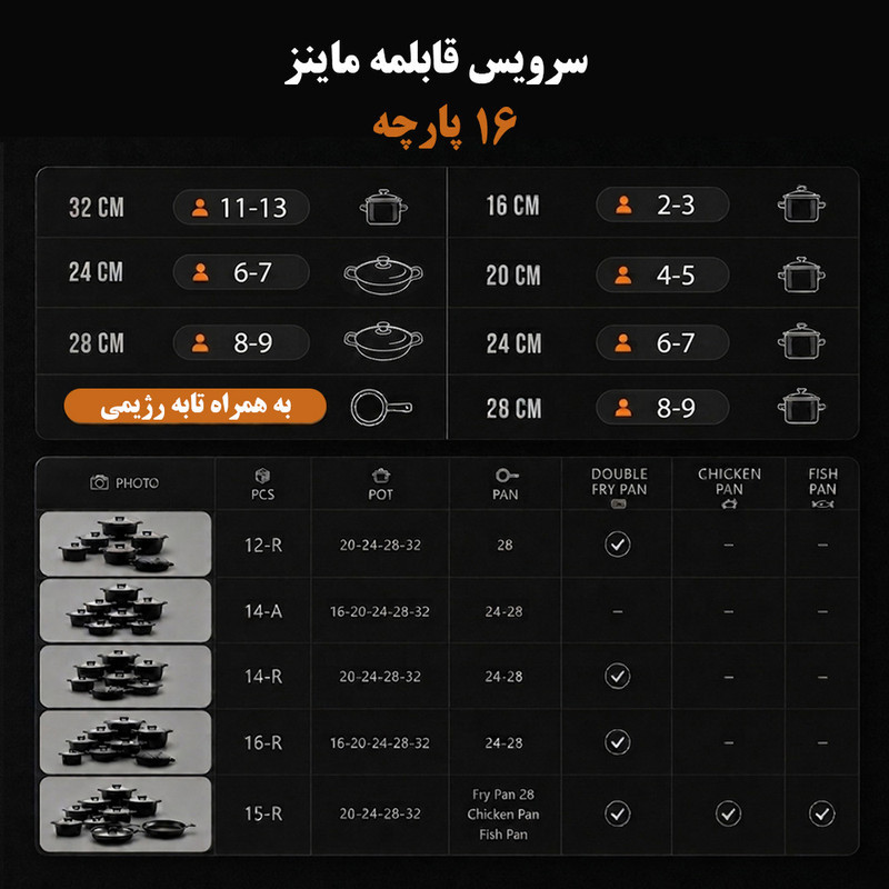 سرویس قابلمه و تابه گرانیتی 16 پارچه ماینز مدل R-16