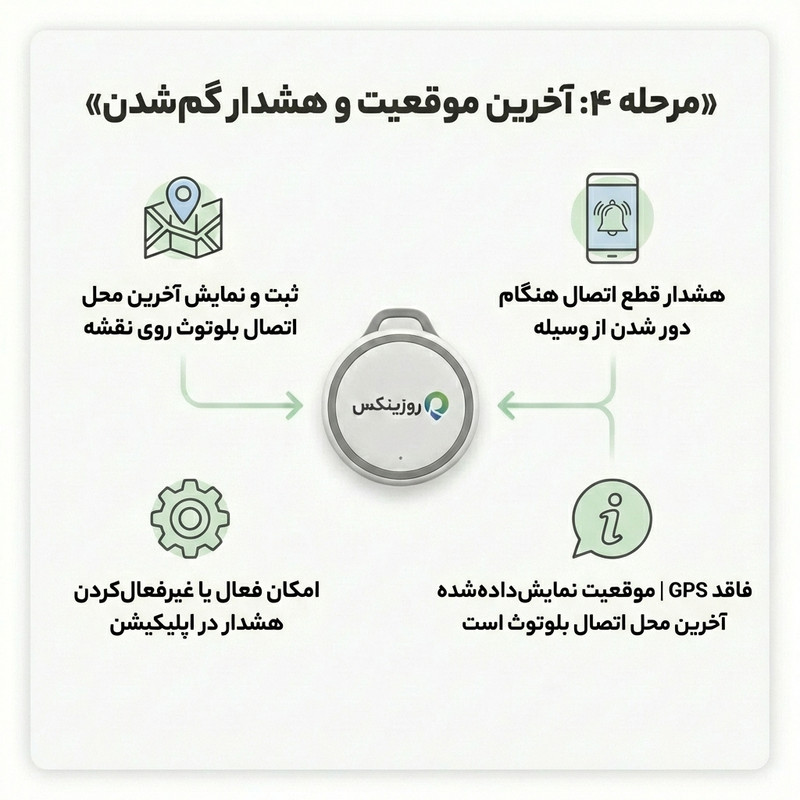 تگ ردیاب هوشمند روزینکس مدل اسمارت