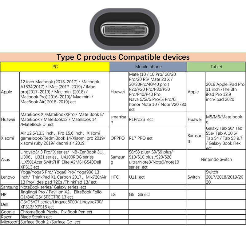 کابل USB-C به HDMI مک دودو مدل CA-5880 طول 2 متر