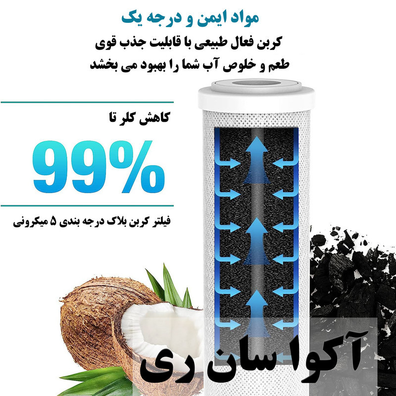 فیلتر دستگاه تصفیه آب آکوا سان ری مدل AQ3 بسته 3 عددی
