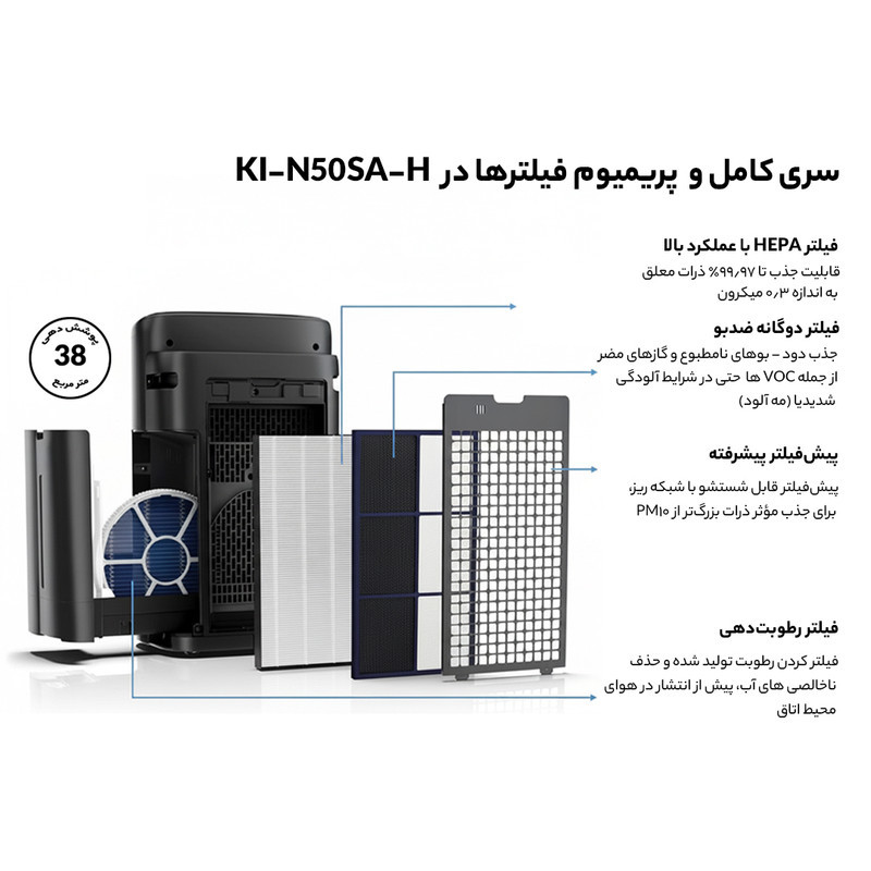 دستگاه تصفیه کننده هوا شارپ مدل KI-N50SA-H