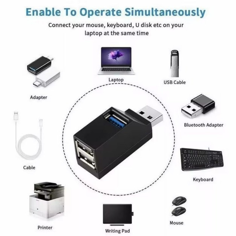 هاب 3 پورت USB3.0 آی ریور مدل Tiny
