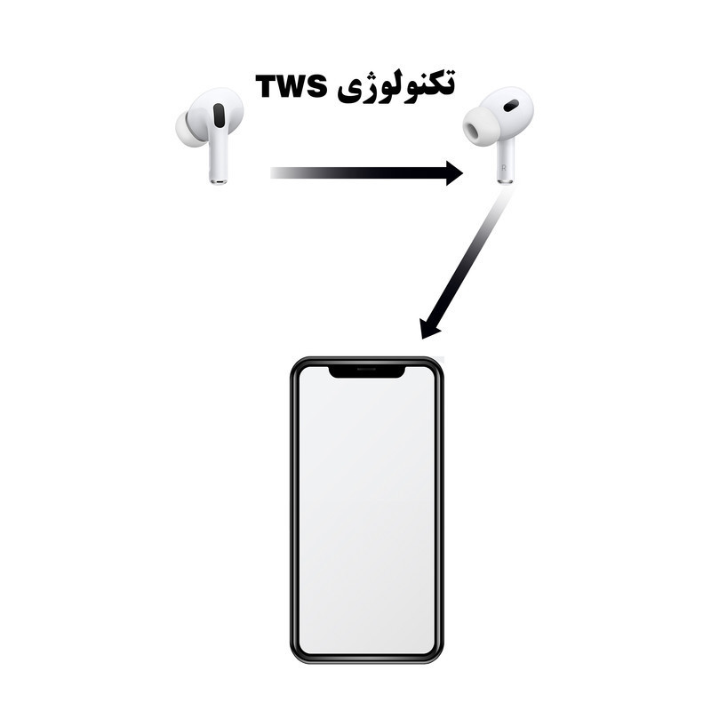 هندزفری بلوتوثی مدل Airpads pro 2LLA