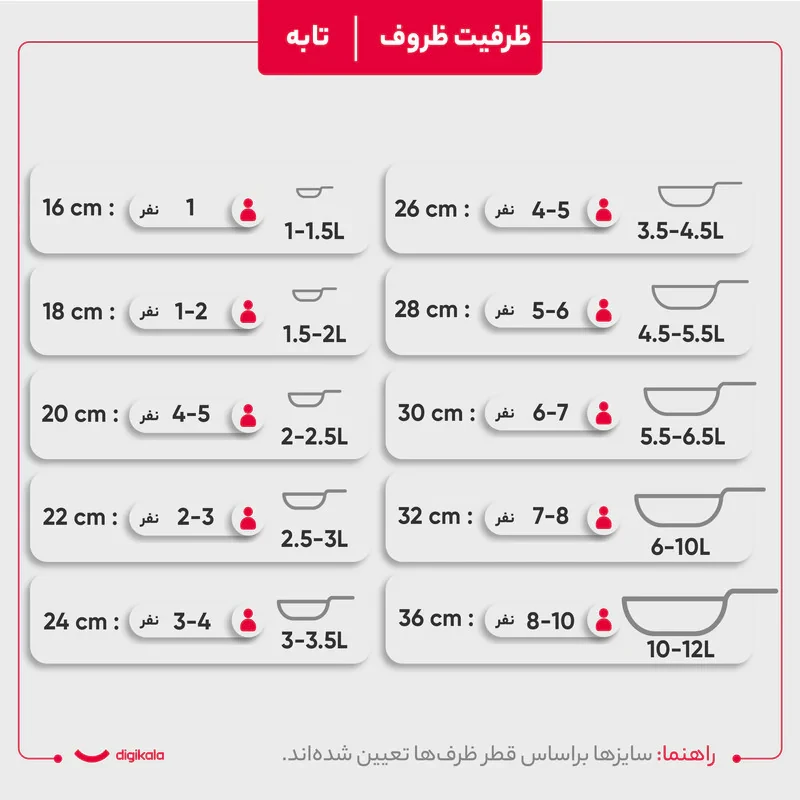 سرویس تابه 4 پارچه مدل Best