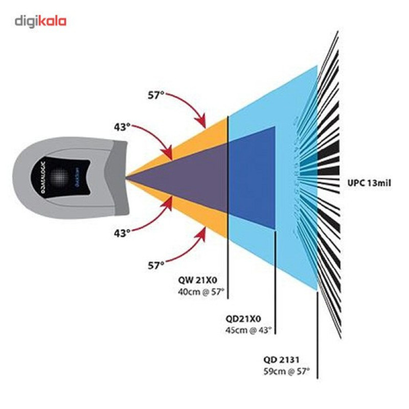 بارکد خوان سه بعدی دیتالاجیک مدل QD2131 به همراه پایه قابل تنظیم فلزی و کابل USB دو متری