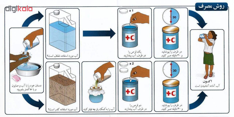 قرص ضدعفونی کننده آب آکوپارت مدل Effervescent مجموعه 5 عددی