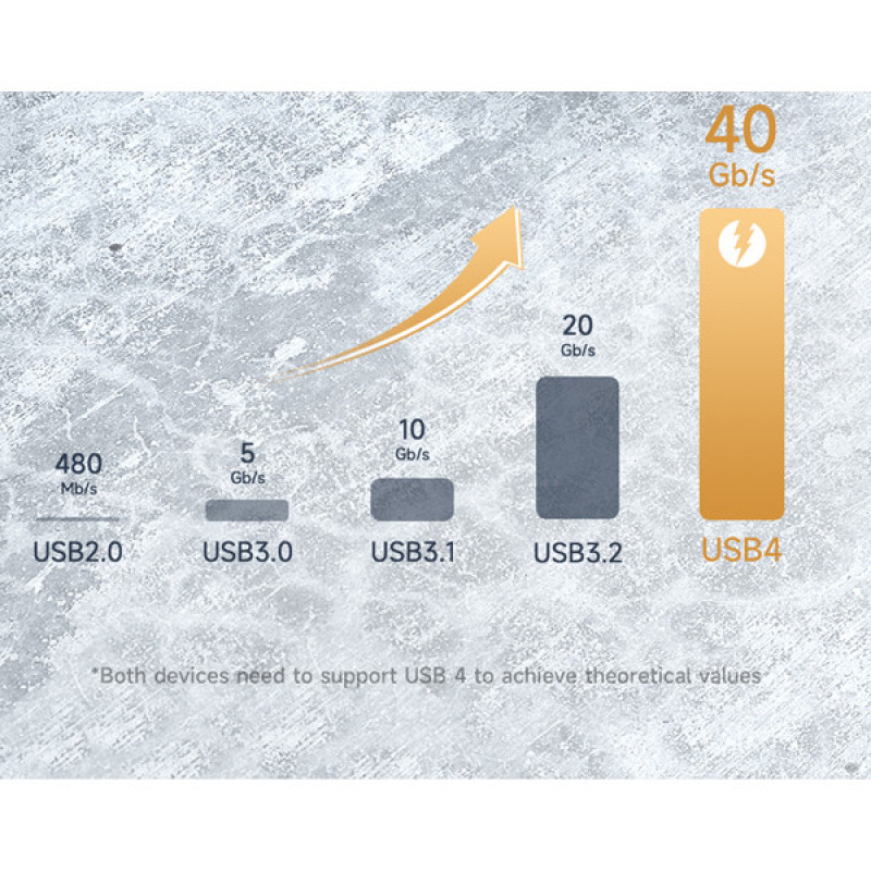 کابل USB-C مک دودو مدل 240W USB 4 طول 1.2 متر