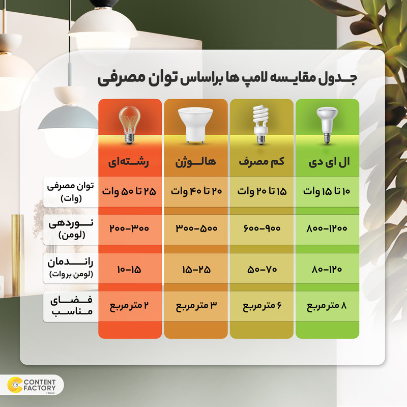 لامپ ادیسونی 40 وات مدل پیچی کد G80 پایه E27