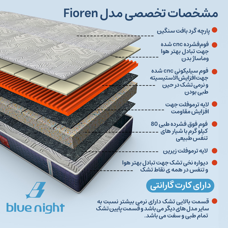 تشک طبی بلونایت مدل Fioren دو نفره سایز 160x200 سانتی متر