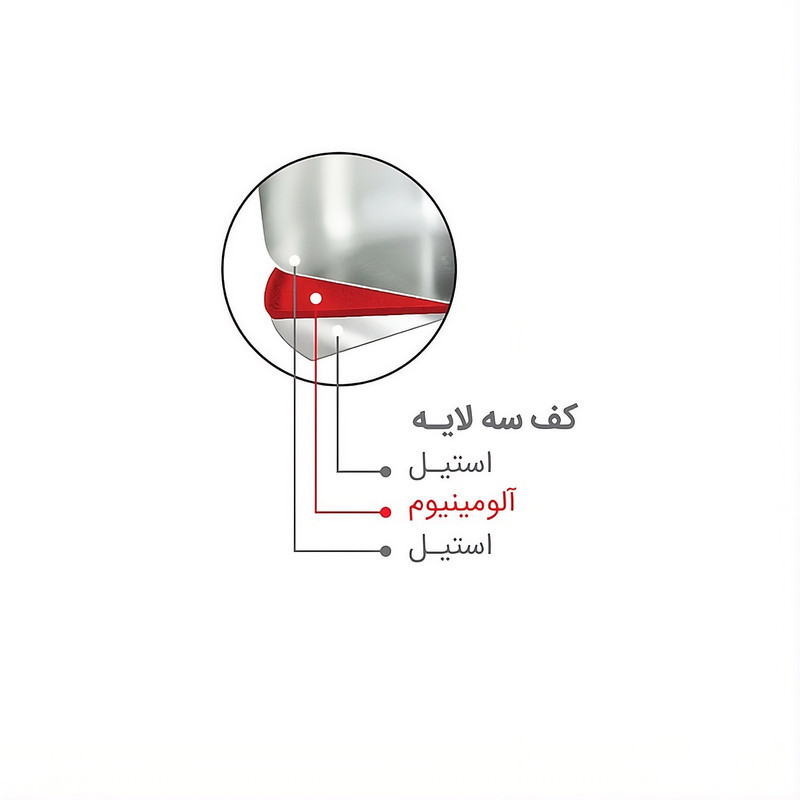 ست کتری و قوری آرسکا مدل فلورانس گنجایش کتری 5 لیتر گنجایش قوری 0.8 لیتر