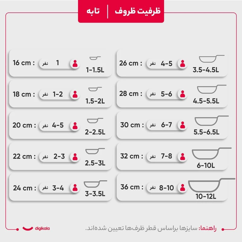 سرویس قابلمه و تابه گرانیتی 17 پارچه نیولایف مدل AFRA-6317