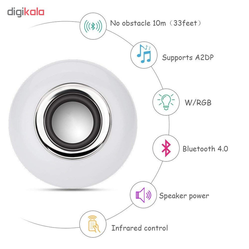 لامپ و اسپیکر بلوتوث هوشمند کد Smart LED Music Bulb