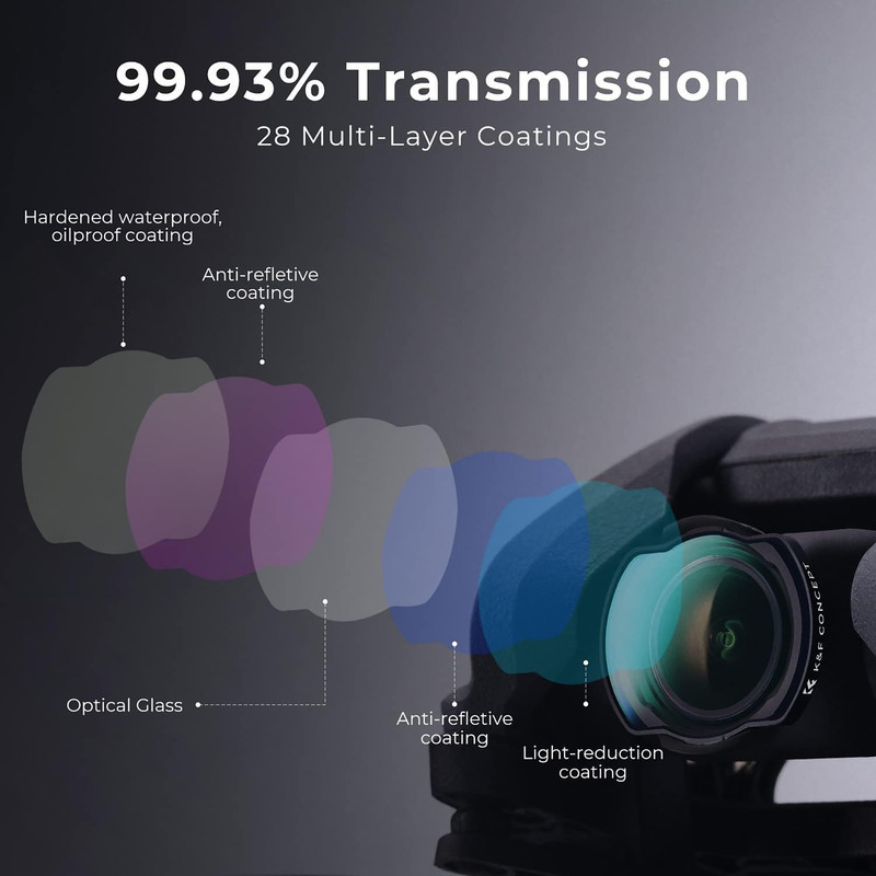 فیلتر لنز کی اند اف مدل LENS FILTERS KIT 6(ND4+ND8+ND16+ND32+UV+CPL) FOR DJI AVATA - NANO-X