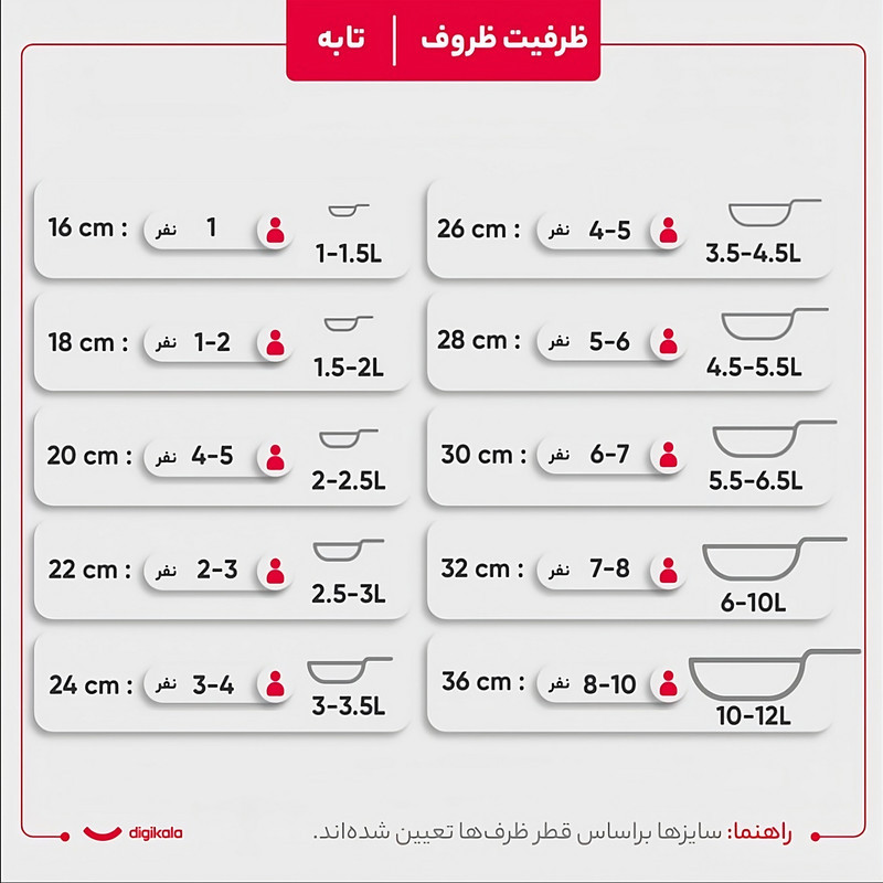 سرویس قابلمه و تابه گرانیتی 8 پارچه آرسکا مدل Golden