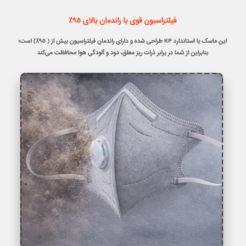 ماسک تنفسی بنکس مدل KP95 بسته 5 عددی