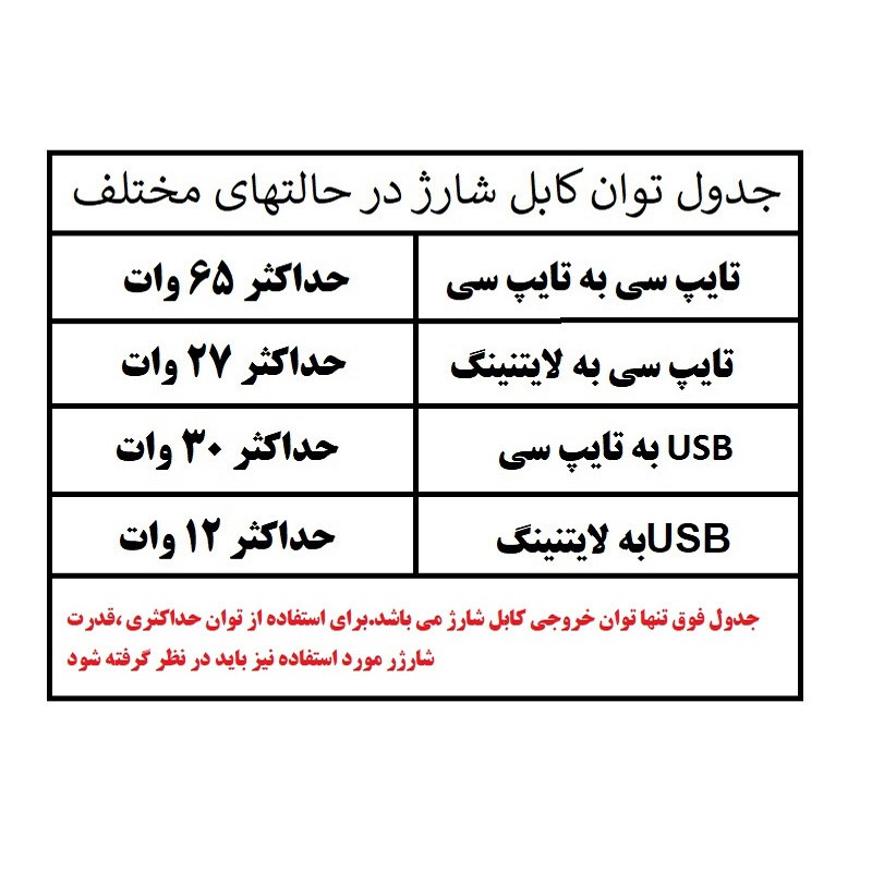 کابل تبدیل USB-C  USB به USB-C  لایتنینگ ریمکس مدل RC-C189  طول 1 متر