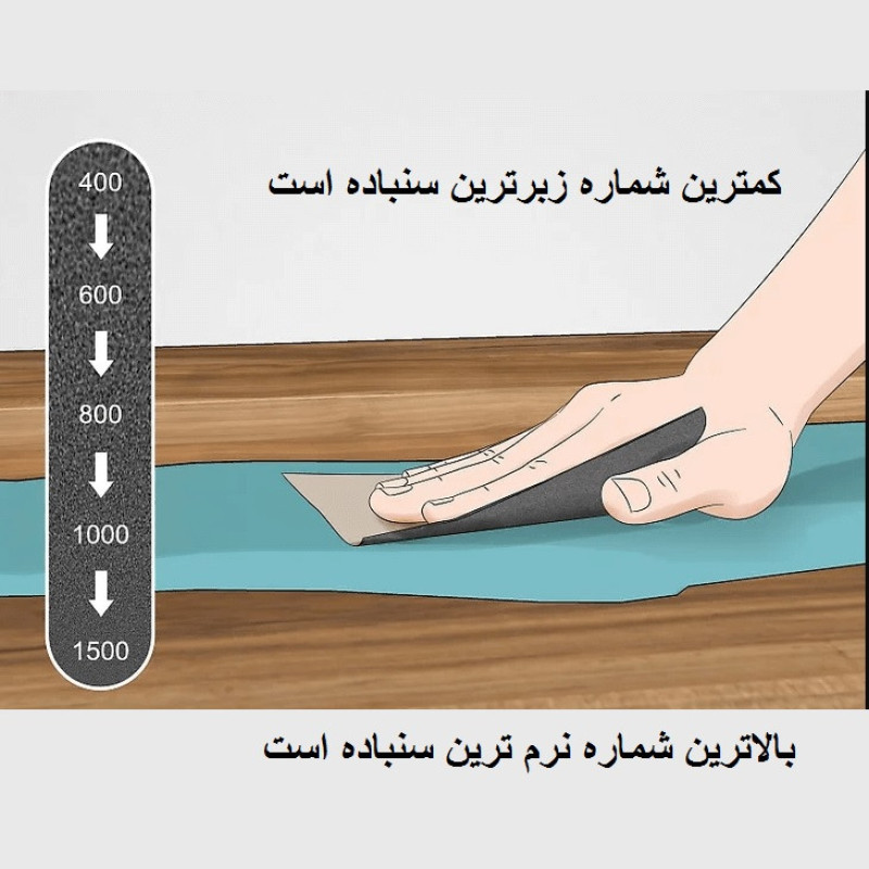 ورق سنباده اسمیردکس مدل P1500 Alox