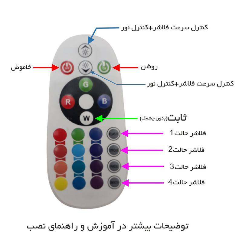 تابلو ال ای دی میشانه مدل سوپر مارکت کد 55x58