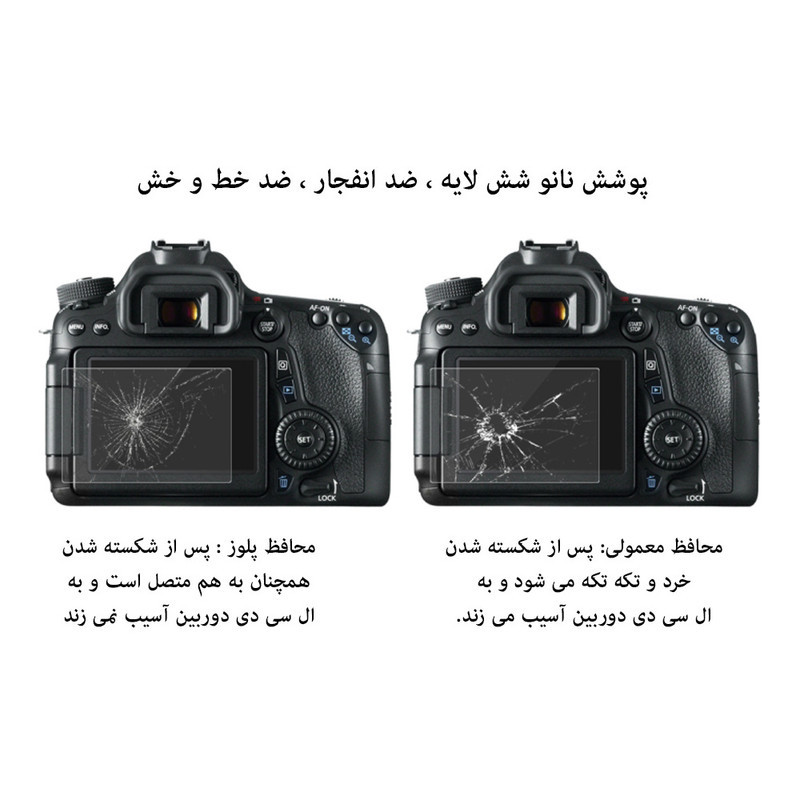 محافظ صفحه نمایش دوربین پلوز مدل Nano Six Layer مناسب برای دوربین کانن 90D