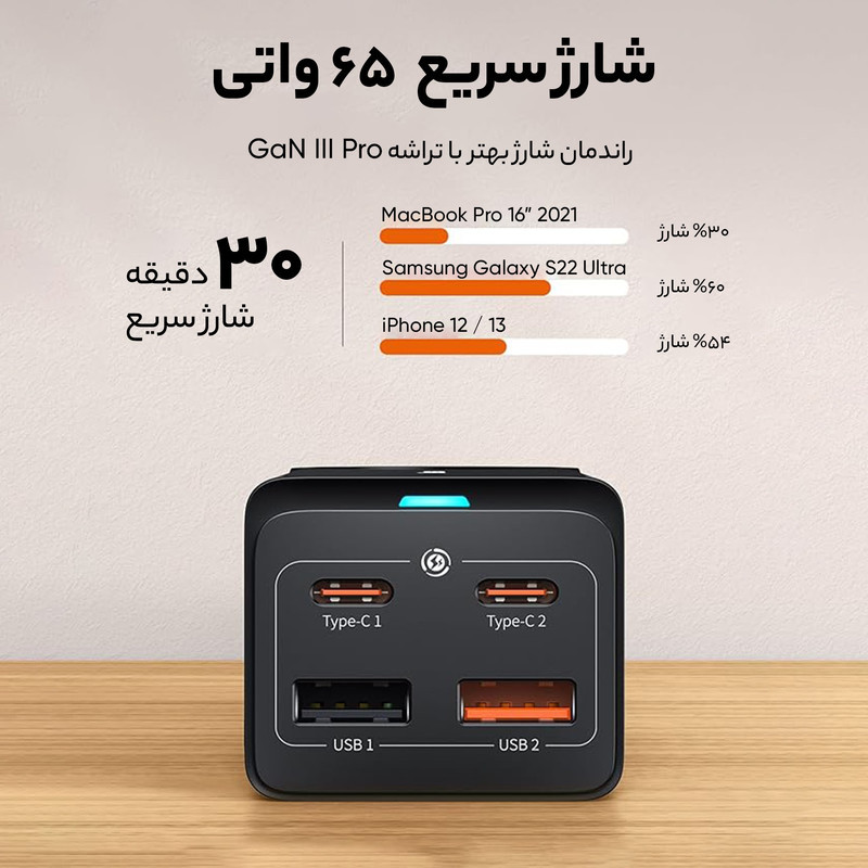 شارژر رومیزی 65 وات بیسوس مدل PSZM000901