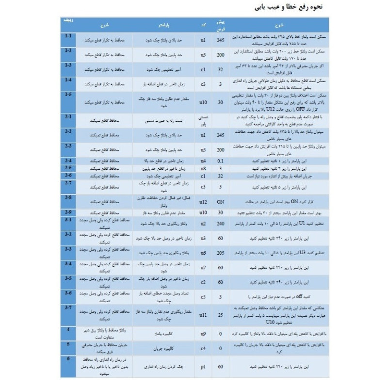 محافظ کنترل ولتاژ و آمپر برق ورودی جی بی اچ مدل 100A سه فاز