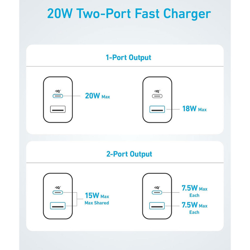 شارژر دیواری 20 وات انکر مدل B2348 به همراه کابل USB-C به طول 1.5 متر