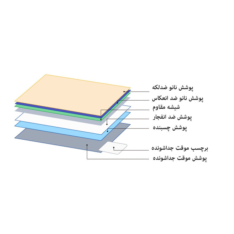 محافظ صفحه نمایش دوربین پلوز مدل Nano Six Layer مناسب برای دوربین کانن 90D