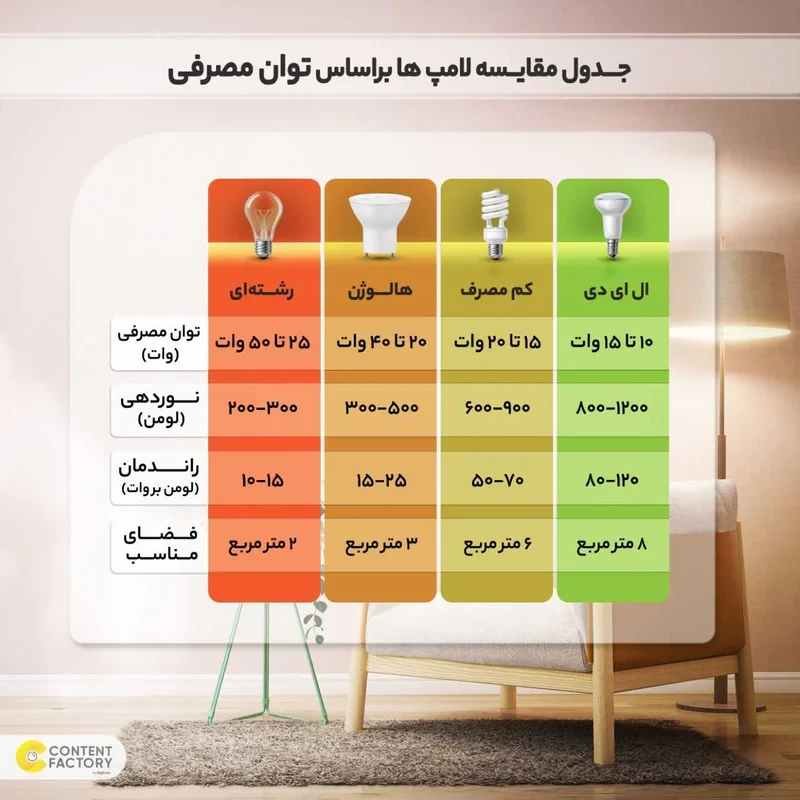 لامپ ال ای دی 60 وات آلیت مدل SH-30W پایه E27