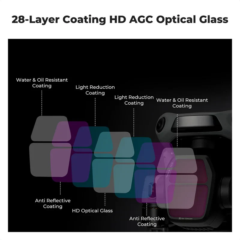 فیلتر لنز کی اند اف مدل PACK ND FILTER SEف 3(ND8+ND16 +CPL) FOR DJI AIR3 - NANO-X