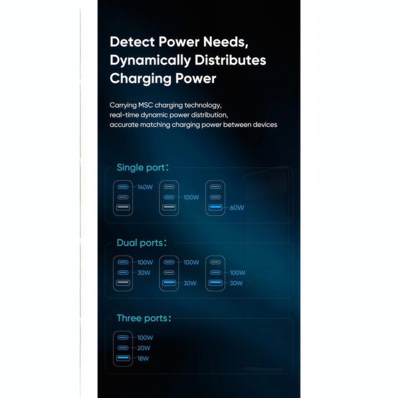 شارژر دیواری 140 وات مک دودو مدل CH-2913 به همراه کابل USB-C