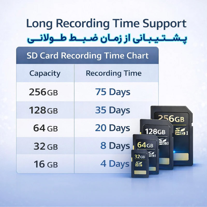 دوربین مداربسته تحت شبکه وونک مدل M2-3mp