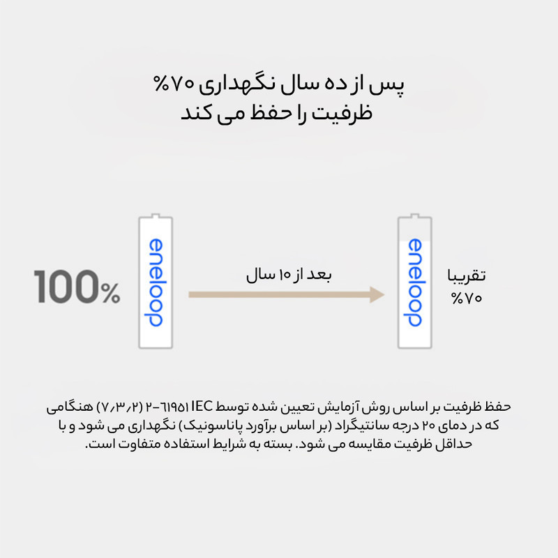 باتری نیم قلمی قابل شارژ تلفن بی سیم پاناسونیک مدل eneloopBK-4MCCE بسته 2 عددی