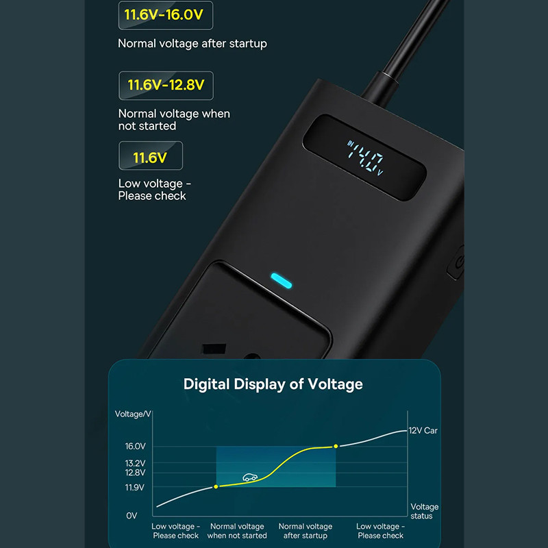شارژر فندکی 150 وات بیسوس مدل CGNB020101