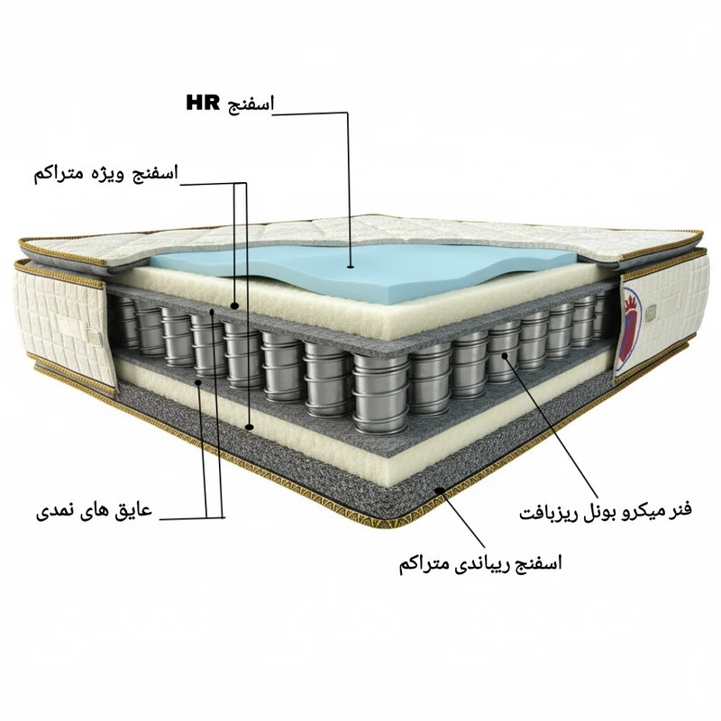 تشک فنر منفصل لاین کینگ مدل پاکت اسپرینگ یک نفره سایز 200×90 سانتی متر