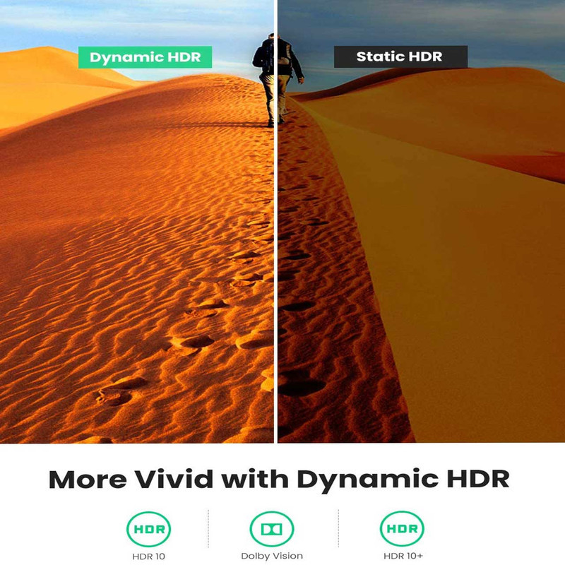 کابل HDMI یوگیرین مدل 8K طول 2 متر