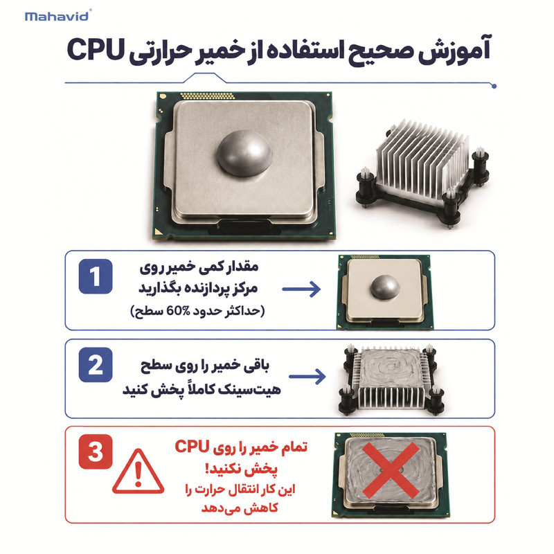 خمیر سیلیکون مهاوید مدل Thermilink sx35