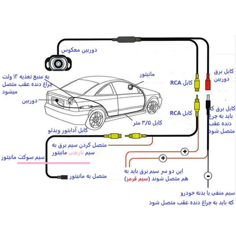 پخش کننده تصویری خودرو کاروین مدل V800 pro مناسب برای پژو 206