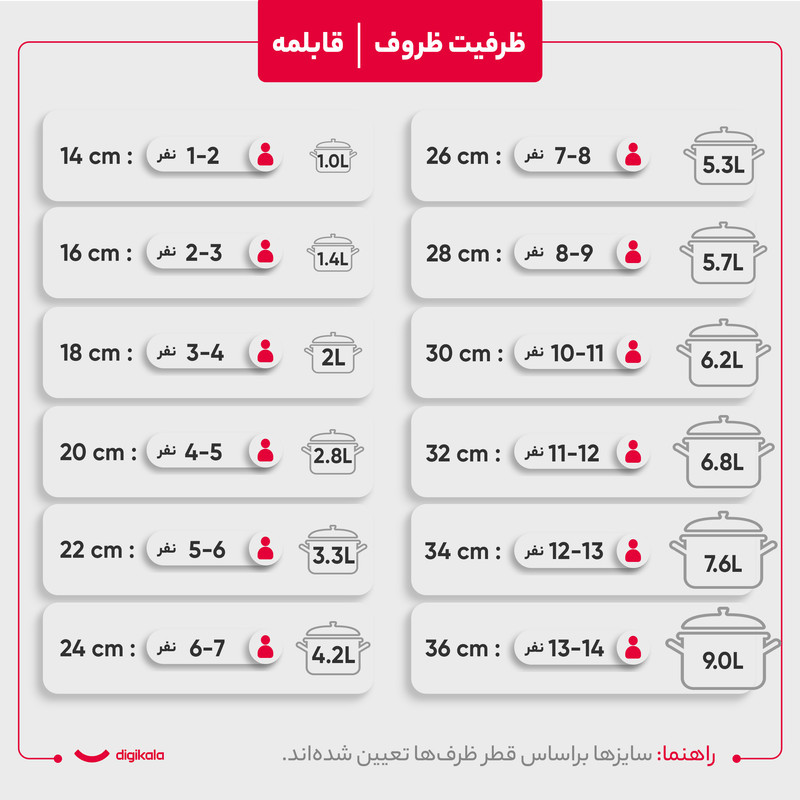 سرویس قابلمه 17 پارچه کی زد پی کد 800226
