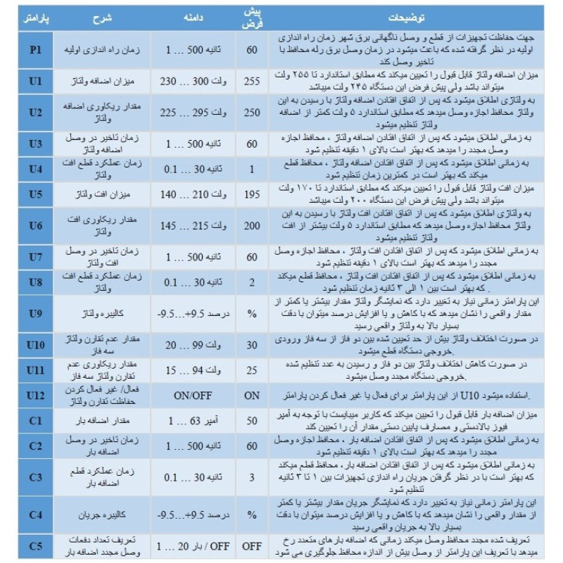 محافظ کنترل ولتاژ و آمپر برق ورودی جی بی اچ مدل 100A سه فاز
