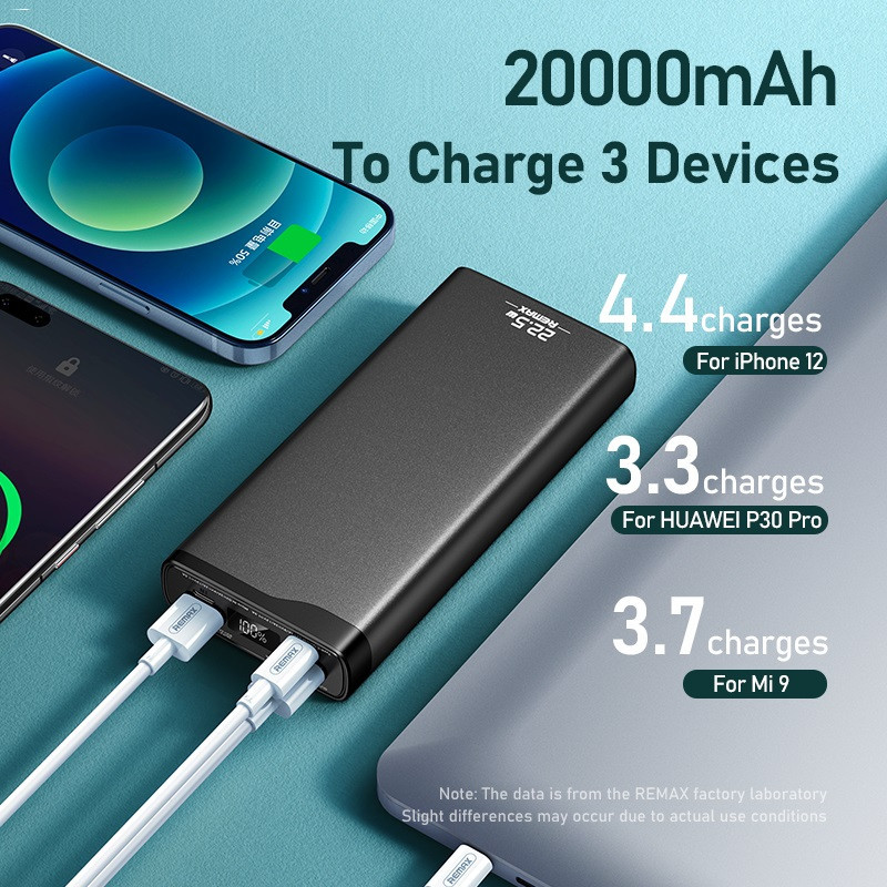 پاوربانک ریمکس مدل RPP-129 ظرفیت 20000 میلی آمپر ساعت