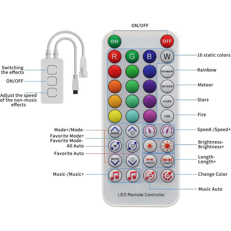 ریسه ال ای دی مدل برنامه پذیر ARGB کد SP611 طول 10 متر