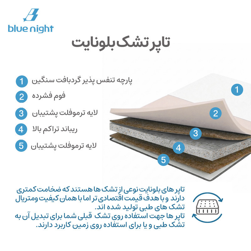 تشک طبی بلونایت مدل تاپرVento یک نفره سایز 90x200 سانتی متر