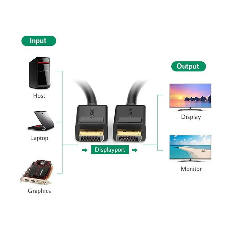 کابل Display port یوگرین مدل 10213 طول 5 متر
