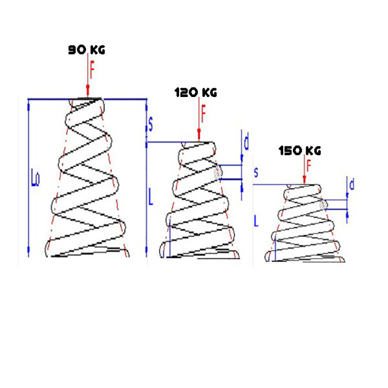 تشک تیموتی مدل LUSID دونفره سایز 160×200 سانتی متر